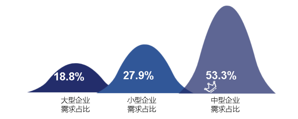 人才培养2